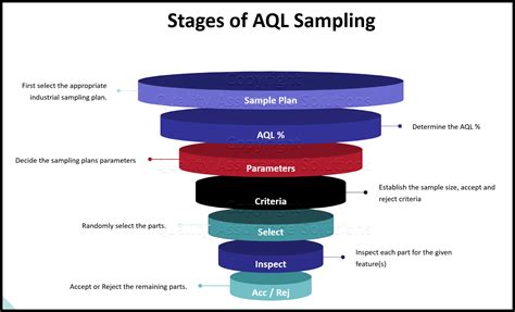 quality sampling plan